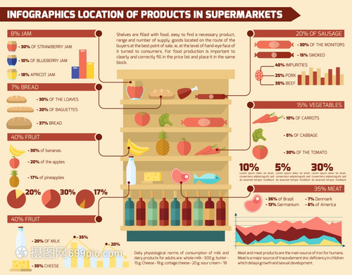 超市信息图集与食品购物项目商业图表矢量插图