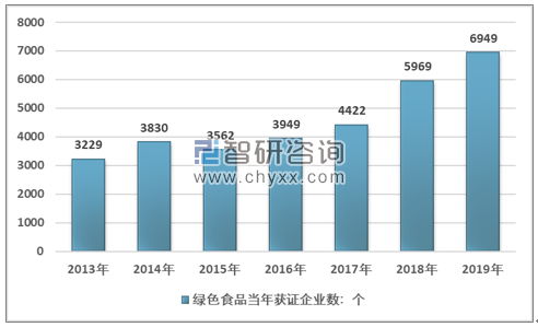 拥抱 互联网 绿色食品行业必将实现跨越式发展